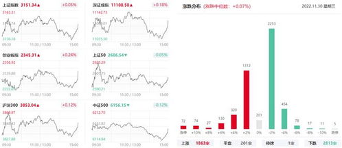 股海大潮下，沪指微幅上涨，地产板块再掀高潮