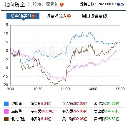 股海大潮下，沪指微幅上涨，地产板块再掀高潮