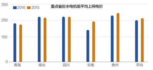 全球电网亟需大规模变革？中国电力设备出口两大热门，推动世界能源转型