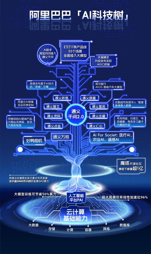 AI时代下：中国首家中概股上市企业科技探索之路的崭新篇章