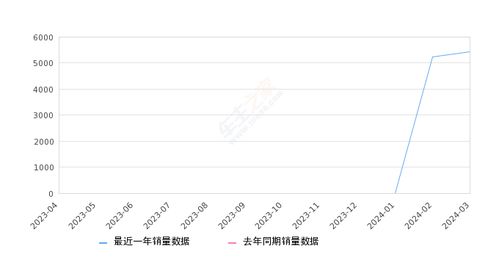 问界M9月销量环比增长近两倍 竞争激烈但问界M9优势明显，为何能成功逆袭？