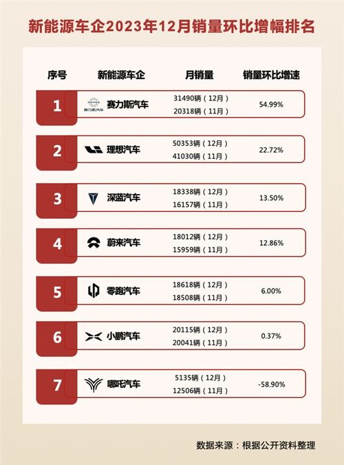 问界M9月销量环比增长近两倍 竞争激烈但问界M9优势明显，为何能成功逆袭？