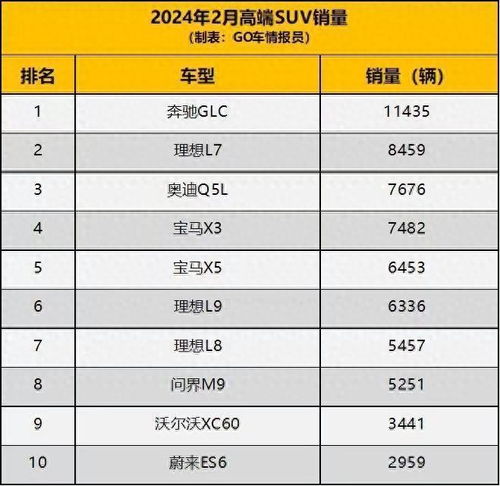 问界M9月销量环比增长近两倍 竞争激烈但问界M9优势明显，为何能成功逆袭？