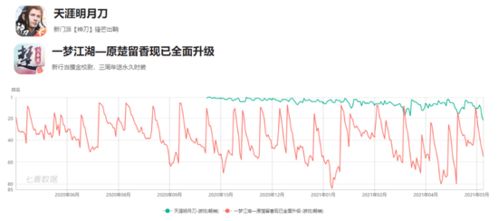 腾讯网易推出多款重量级新品，五月内将公测带来更多新鲜血液。