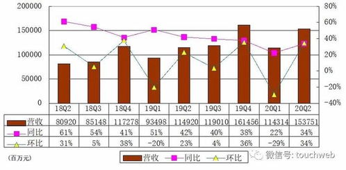 京东一季度收入增长，净利润提高：2600亿同比增长7%，实现稳健增长