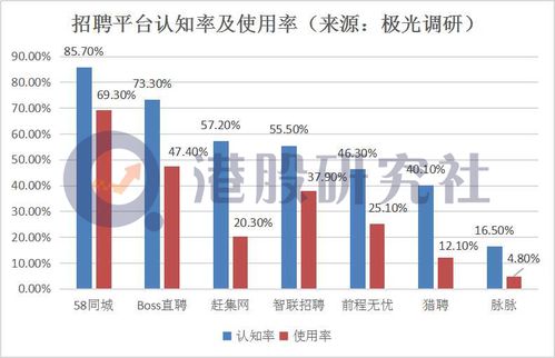 京东一季度收入增长，净利润提高：2600亿同比增长7%，实现稳健增长