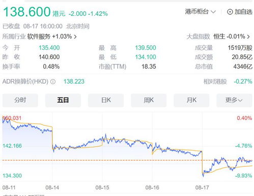 京东一季度收入增长，净利润提高：2600亿同比增长7%，实现稳健增长