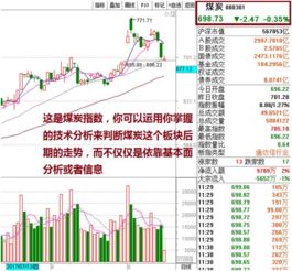 精选热点：利好政策频出引爆地产链、纳指再创历史新高，凸显AI算力产业链的发展潜力