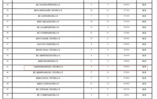 云南电梯坠落事件调查：未按规定实质性维保与未按规定进行检验导致重大事故