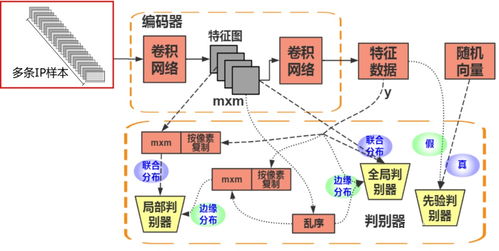 提升：中沙两国在人工智能发展、安全和治理领域的深化对话与合作倡议