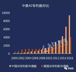 提升：中沙两国在人工智能发展、安全和治理领域的深化对话与合作倡议