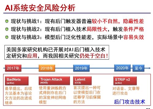 提升：中沙两国在人工智能发展、安全和治理领域的深化对话与合作倡议