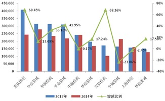 全球AI热门议题：「今年的未来趋势？」——年报分析专题