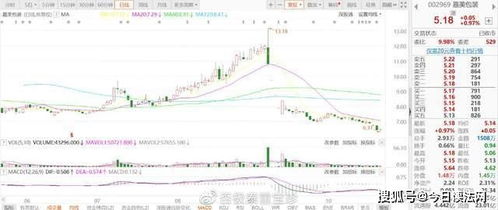 谢逸枫：4月M1首降，储户财富蒸发4万亿！钱去哪儿了？