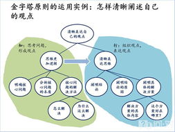 新蕊计划：提升儿童沟通能力的实践指南