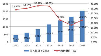 广州市中心水价未来调整压力增大：上调可能带来运营困难，竞争排名进一步下滑？