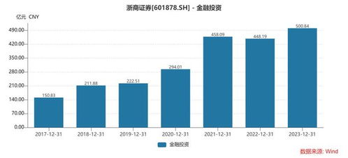 国都证券的7.41%股权即将于本周三挂出，‘野蛮人’浙商证券会作何选择？