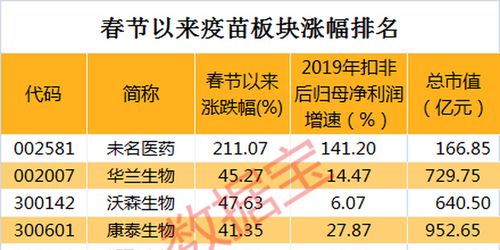 揭秘!1万亿特别国债来啦!六重大类行业有望受益!