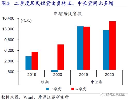 揭秘!1万亿特别国债来啦!六重大类行业有望受益!