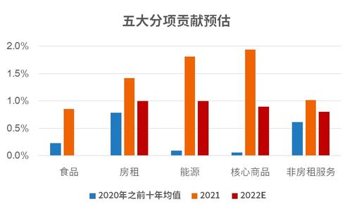 美国CPI数据提前30分钟公布，市场有何反应？