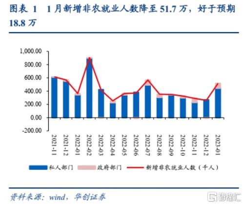 美国CPI数据提前30分钟公布，市场有何反应？