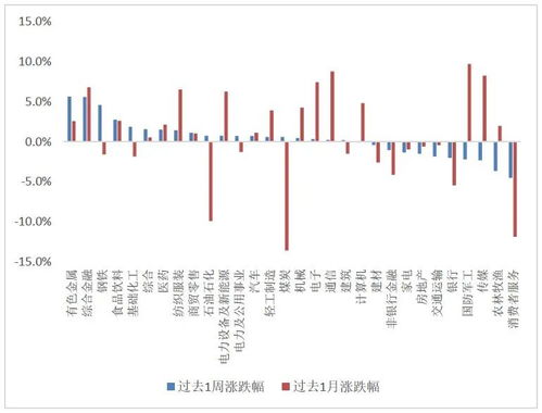 美国CPI数据提前30分钟公布，市场有何反应？