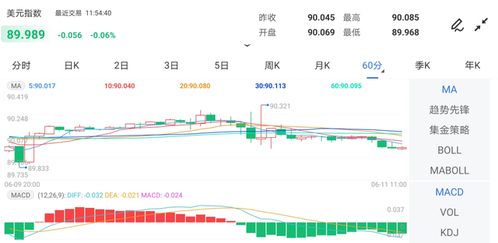 美国CPI数据提前30分钟公布，市场有何反应？