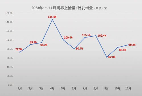 问界M9大受欢迎：一个月卖出15000台，用户需求如此多样吗？