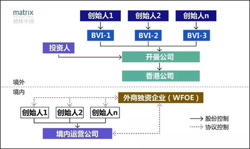 多部委联动，酝酿推出房地产行业关键性措施