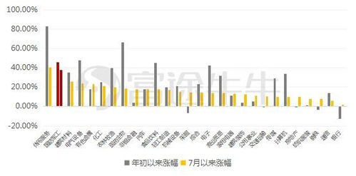 【房地产板块持续上涨！引领市场的几只基金强势崛起，今日继续盈利】