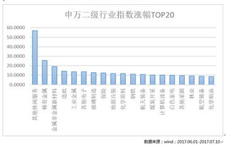 【房地产板块持续上涨！引领市场的几只基金强势崛起，今日继续盈利】