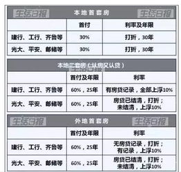 北京五环外房贷实行视同二套房政策，各大银行已开始执行

这个标题简洁明了，提到了具体的关键信息：即五环外的视同二套房贷将被实施，以及各大银行已经开始执行。另外，通过使用动词实行和已经开始执行，也强调了这个变化的紧迫性和重要性。