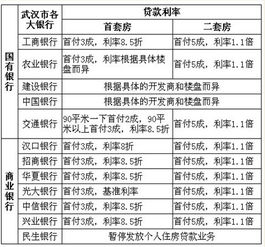 北京五环外房贷实行视同二套房政策，各大银行已开始执行

这个标题简洁明了，提到了具体的关键信息：即五环外的视同二套房贷将被实施，以及各大银行已经开始执行。另外，通过使用动词实行和已经开始执行，也强调了这个变化的紧迫性和重要性。