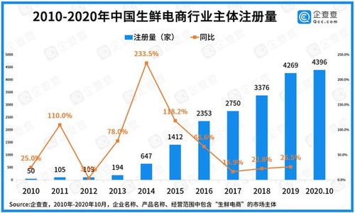 北京市大力推动低空发展，目标达数千亿规模经济增长