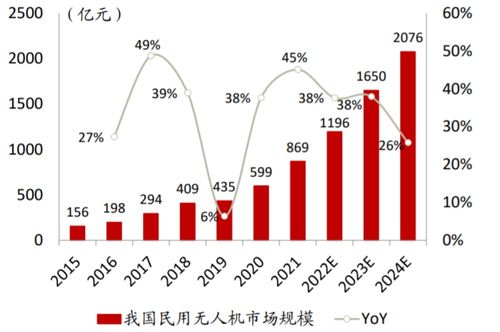 北京市大力推动低空发展，目标达数千亿规模经济增长