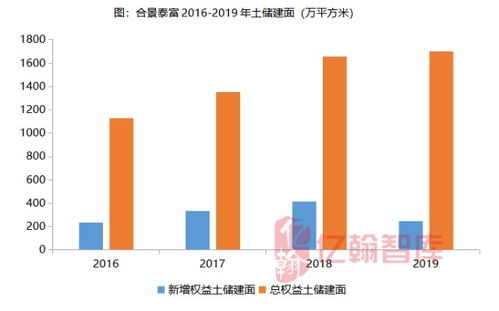 北京市大力推动低空发展，目标达数千亿规模经济增长