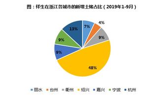 北京市大力推动低空发展，目标达数千亿规模经济增长