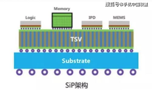 台积电下半年N3P项目预期高效率产出良率已接近N3E