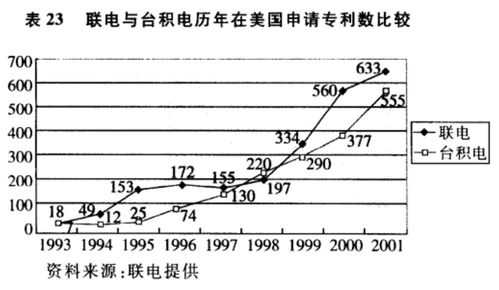 台积电下半年N3P项目预期高效率产出良率已接近N3E