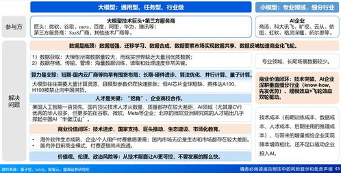 AI可能取代一些重复性的工作，我们应该如何看待这个问题?