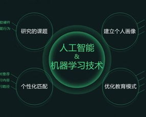 AI可能取代一些重复性的工作，我们应该如何看待这个问题?