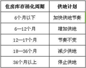 权重凸显：多部委联合成立工作组 关注去库存与价格战？