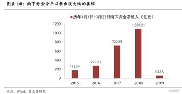 美国实施双反措施对中国的光伏产业出口有何影响？