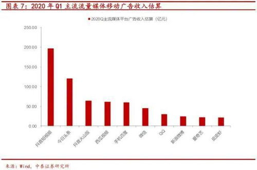 美国实施双反措施对中国的光伏产业出口有何影响？