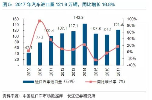 美国实施双反措施对中国的光伏产业出口有何影响？