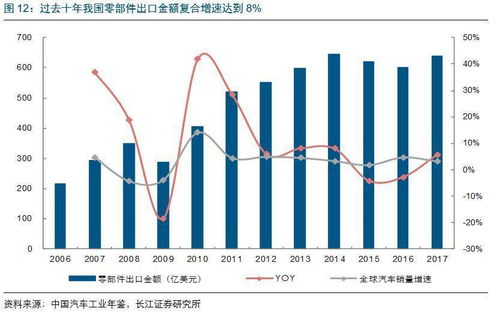 美国实施双反措施对中国的光伏产业出口有何影响？