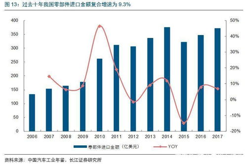 美国实施双反措施对中国的光伏产业出口有何影响？