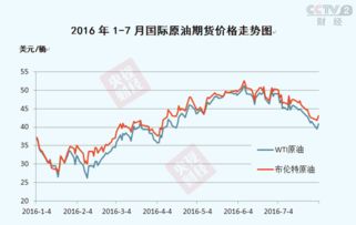 国内油价再现连续下降，年内最大跌幅已现