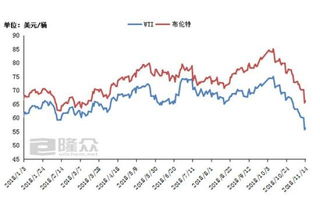 国内油价再现连续下降，年内最大跌幅已现