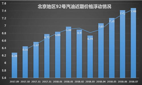 国内油价再现连续下降，年内最大跌幅已现